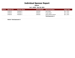 Individual Sponsor Report District Jul 1, 2020 ±Apr 30, 2021