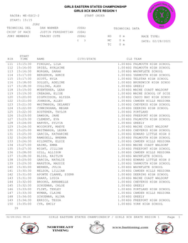 Xcx Region 1 Girls