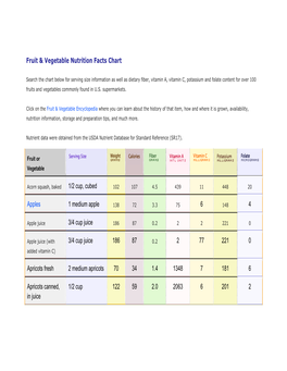 Fruit & Vegetable Nutrition Facts Chart 1/2 Cup, Cubed Apples 1 Medium