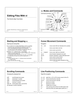 Editing Files with Vi to End of Line Dd* :N D :Sh Shell out Delete Character (Open Shell) the World’S Best Text Editor Under/Left of Cursor X/X*