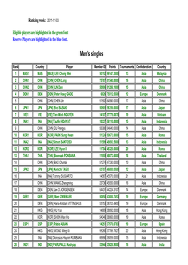 Men's Singles