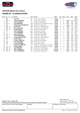 Euronascar Classification