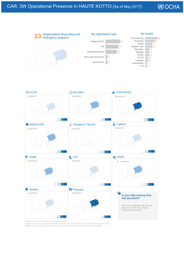 CAR: 3W Operational Presence in HAUTE KOTTO (As of May 2017)