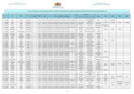 La Liste Des Participants Au Mouvement Reunion Du Conjoint Pour Mutation Des Medecins Generalistes Avant Satisfaction Des Reclamations Annee 2018