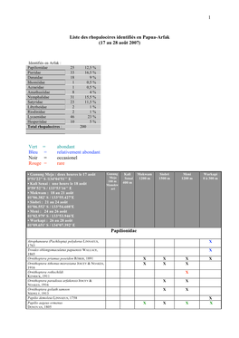 1 Liste Des Rhopalocères Identifiés En Papua-Arfak (17 Au 28 Août 2007
