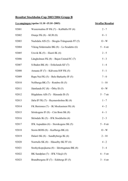 Lottning Stockholm Cup 1999/2000 Grupp B