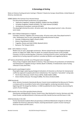 A Genealogy of Acting