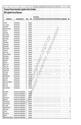 TFA-2020-Legislative-Survey-Results