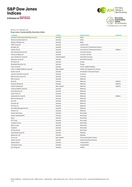 Dow Jones Sustainability Australia Index