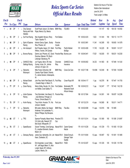 Rolexrace Results Official