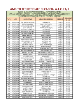 Ambito Territoriale Di Caccia A.T.C. Lt/1 Elenco Cacciatori Provenienti Dalla Provincia Di Vicenza (A.T.C