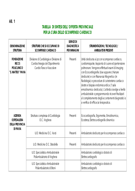 PDTA Scompenso Cardiaco All 1