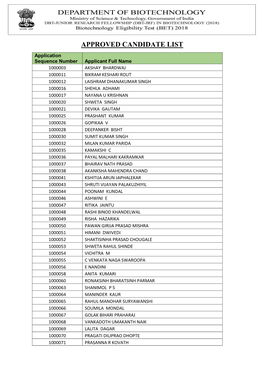 Approved Candidate List