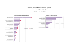 Q2 1617 LA Referrals