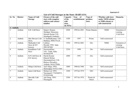 List of Cold Storages in the State: HARYANA Sr