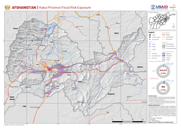 AFGHANISTAN Kabul Province Flood Risk Exposure