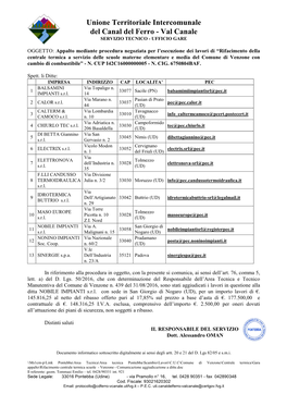 Comunicazione Aggiudicazione a Ditte.Doc Il Referente: Geom