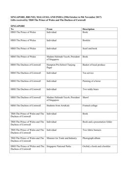 SINGAPORE, BRUNEI, MALAYSIA and INDIA (29Th October to 9Th November 2017) Gifts Received by TRH the Prince of Wales and the Duchess of Cornwall