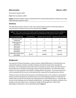 Estimates of Plume Volume Associated with Five Tributary/Columbia River Confluence Sites Using USEPA Field Data Collected in 2016