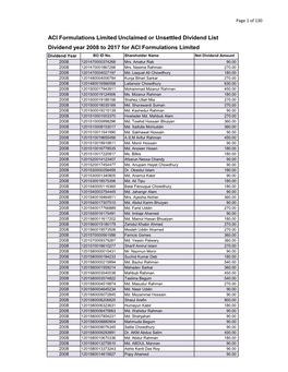 ACI Formulations Limited Unclaimed Or Unsettled Dividend List Dividend Year 2008 to 2017 for ACI Formulations Limited Dividend Year BO ID No