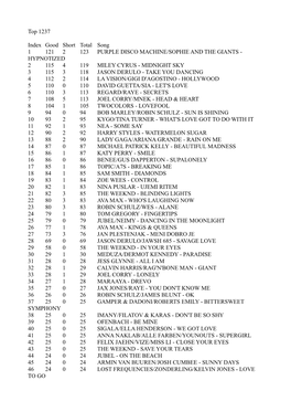 Top 1237 Index Good Short Total Song 1 121 2 123