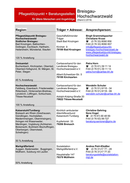 Pflegestützpunkt + Beratungsstellen Hochschwarzwald Für Ältere Menschen Und Angehörige (Stand 2.2019)