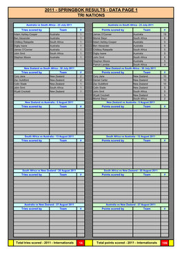 Tri Nations 2011