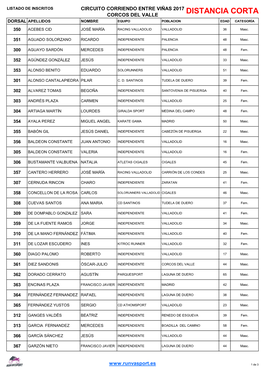 Distancia Corta Dorsal Apellidos Nombre Equipo Poblacion Edad Categoría