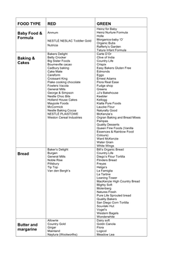 FOOD TYPE RED GREEN Baby Food & Formula Baking & Cakes Bread Butter and Margarine