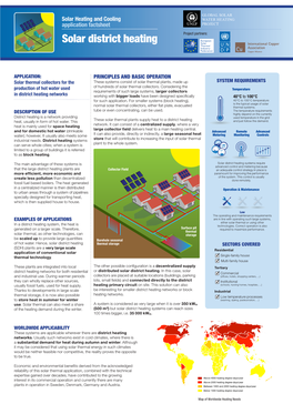 Solar District Heating