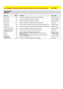 Local Bus Services Funded by Worcestershire County Council: at Risk