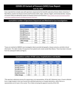 COVID-19 Variant of Concern (VOC) Case Report June 21, 2021