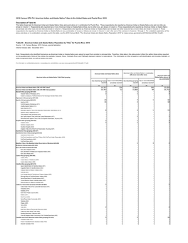 2010 Census CPH-T-6. American Indian and Alaska Native Tribes in the United States and Puerto Rico: 2010