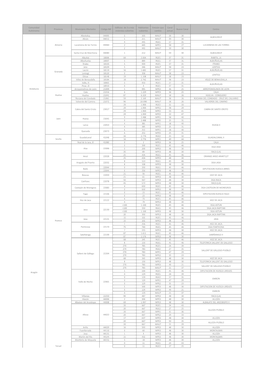 Comunidad Auttónoma Provincia Municipios Afectados