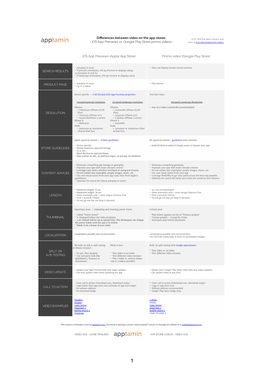 Ios App Previews Vs. Google Play Store Promo Videos - Links At