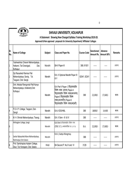 New Changed Syllabus 2019-20.Pdf