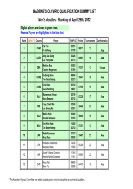 Men's Doubles - Ranking of April 26Th, 2012 Eligible Players Are Shown in Green Rows