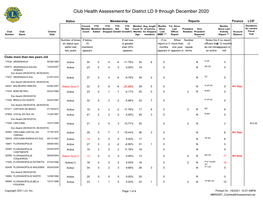 Club Health Assessment MBR0087