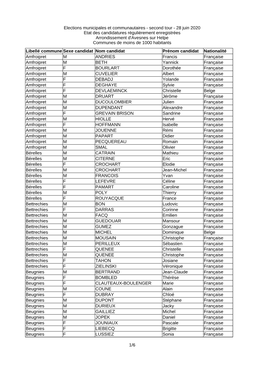 Arrondissement D'avesnes Candidatures T2 Communes