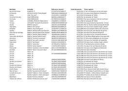 Inmuebles Inscritos 1998-2015 (Sin Tã Tulo).Xlsx