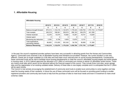 1. Affordable Housing