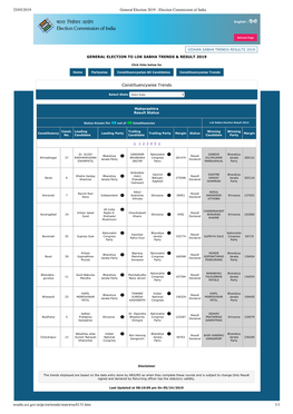 Refresh Page Constituencywise Trends