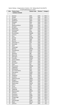 Zone Wise Category 2017 Sent to Board