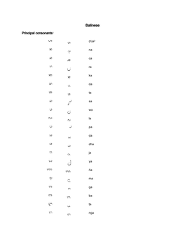 Balinese Romanization Table