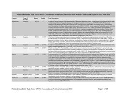 PITF Consolidated Ca