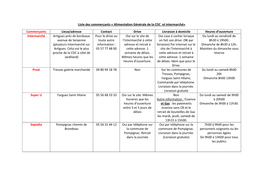 Alimentation Générale De La CDC Et Intermarché»