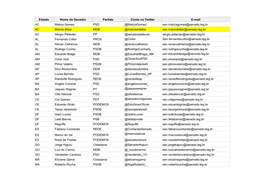 Estado Nome Do Senador Partido Conta No Twitter E-Mail AC Mailza Gomes PSD @Mailzagomes Sen.Mailzagomes@Senado.Leg.Br AC Marcio