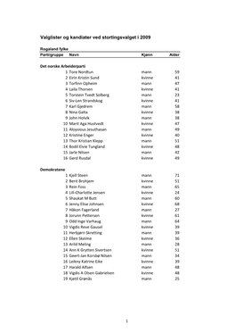 Valglister Og Kandiater Ved Stortingsvalget I 2009