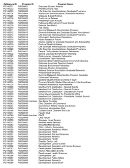 Program FDM Values