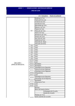 Demarcaciones Asistenciales Médicas Área De León